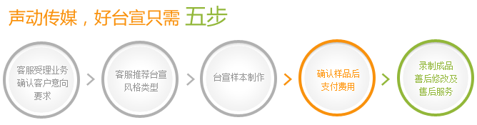 聲動傳媒，好臺宣只需五步